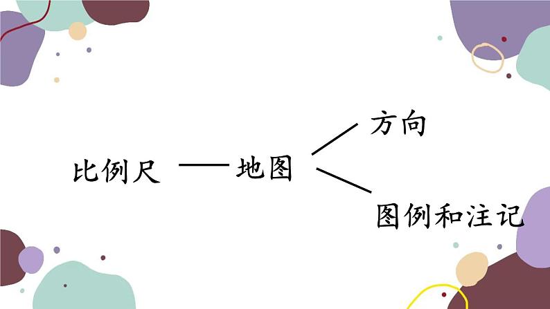 人教版地理七年级上册 第一章第三节 第一课时 地图的阅读“比例尺”部分课件第6页