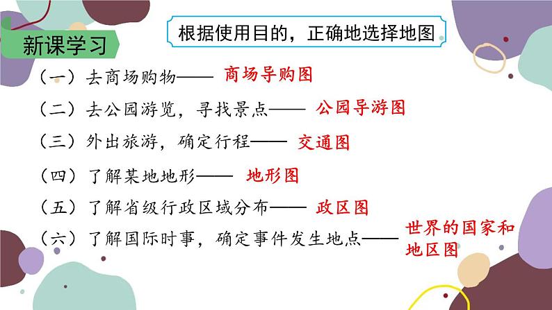 人教版地理七年级上册 第一章第三节 第二课时  选择适用的地图课件第7页