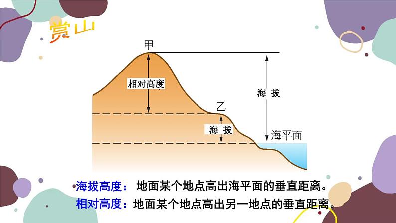 人教版地理七年级上册 第一章第四节 地形图的判读课件第6页