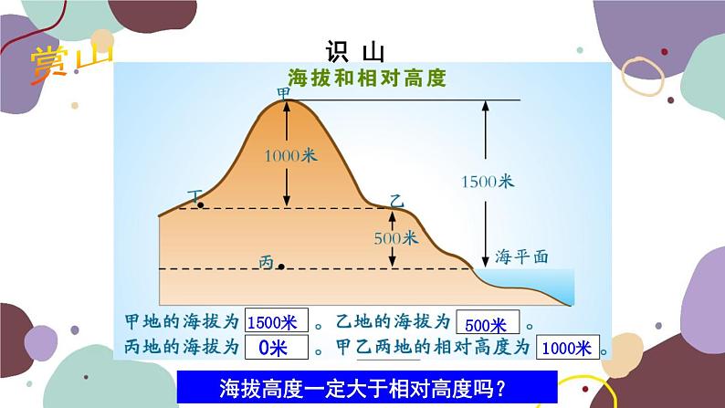 人教版地理七年级上册 第一章第四节 地形图的判读课件第7页