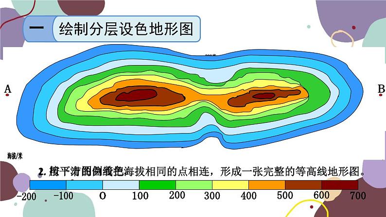 人教版地理七年级上册 第一章第四节 第二课时  分层设色地形图 地形剖面图课件第4页