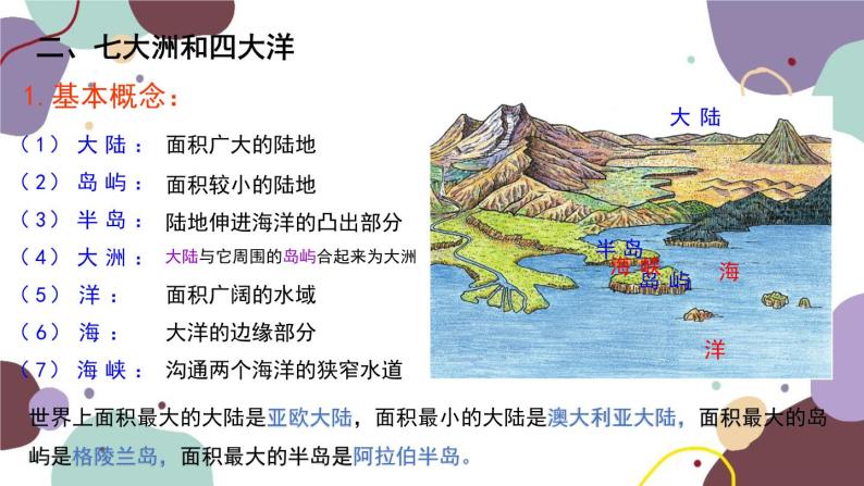 人教版地理七年级上册 专题二  陆地和海洋课件06