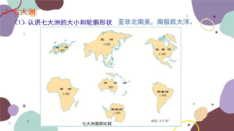 人教版地理七年级上册 专题二  陆地和海洋课件07