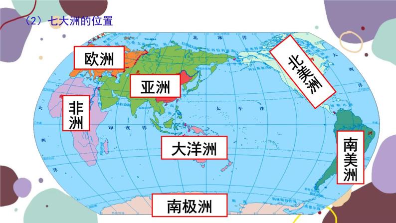 人教版地理七年级上册 专题二  陆地和海洋课件08