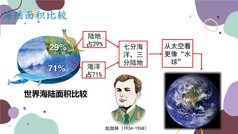 人教版地理七年级上册 第二章第一节 海洋与陆地课件04