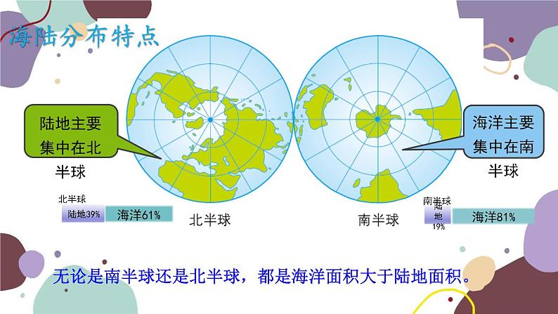 人教版地理七年级上册 第二章第一节 海洋与陆地课件05