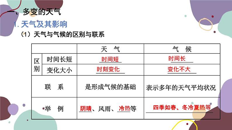 人教版地理七年级上册 专题三  天气与气候课件02