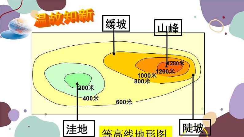 人教版地理七年级上册 第三章第二节 气温的分布课件第5页