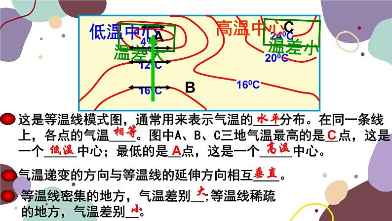 人教版地理七年级上册 第三章第二节 气温的分布课件第6页