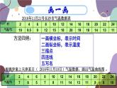 人教版地理七年级上册 第三章第二节 气温的变化课件