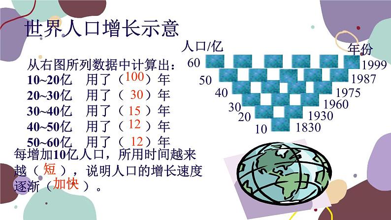 人教版地理七年级上册 第四章第一节 人口和人种课件第5页