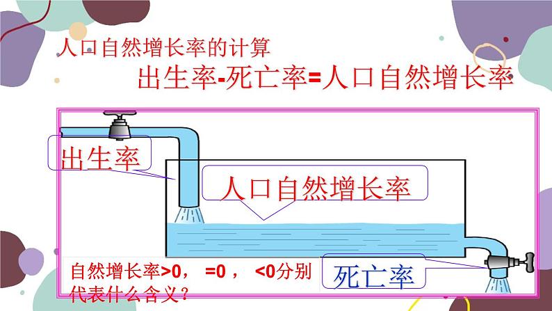 人教版地理七年级上册 第四章第一节 人口和人种课件第7页