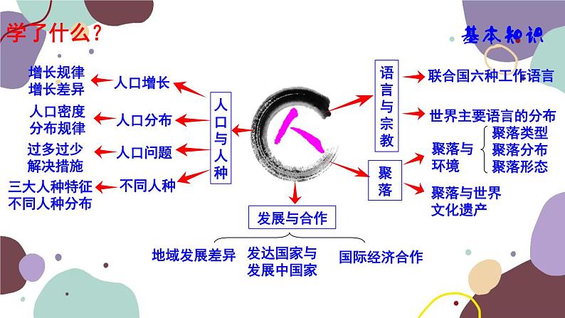 人教版地理七年级上册 期末总复习课件06