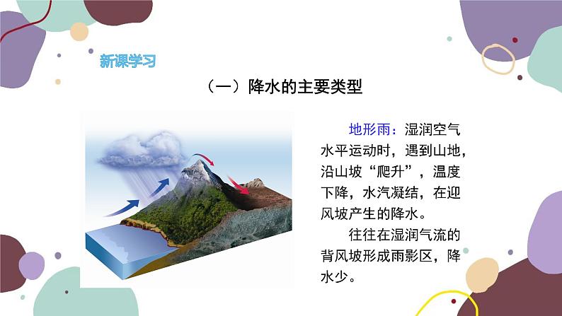 湘教版地理七年级上册 第四章 第二节 第二课时  主要降水类型 世界降水的分布课件05