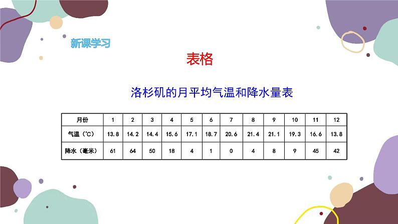 湘教版地理七年级上册 第四章 第二节 第三课时  气候资料的表示方法课件第4页