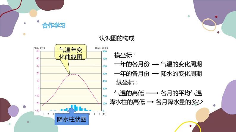 湘教版地理七年级上册 第四章 第二节 第三课时  气候资料的表示方法课件第6页