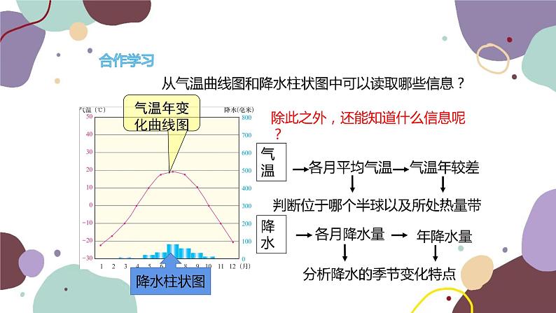 湘教版地理七年级上册 第四章 第二节 第三课时  气候资料的表示方法课件第7页