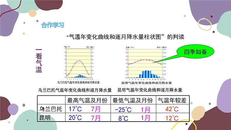 湘教版地理七年级上册 第四章 第二节 第三课时  气候资料的表示方法课件第8页