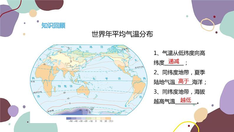 湘教版地理七年级上册 第四章 第四节  世界主要气候类型课件第2页