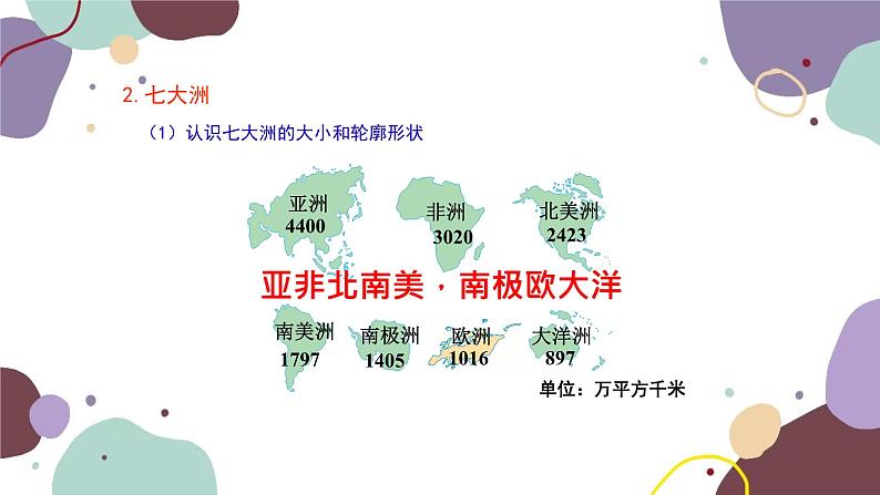 湘教版地理七年级上册 期末复习 专题三  海洋和陆地课件第7页