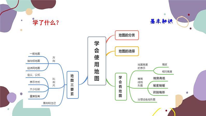 湘教版地理七年级上册 期末总复习课件第3页