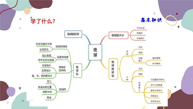 湘教版地理七年级上册 期末总复习课件第4页