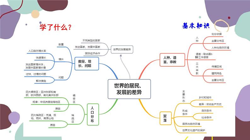 湘教版地理七年级上册 期末总复习课件第6页