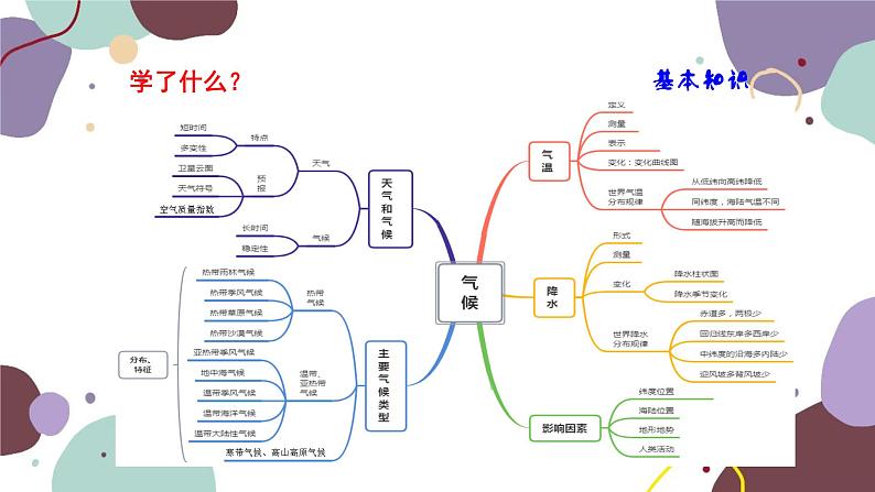 湘教版地理七年级上册 期末总复习课件第7页