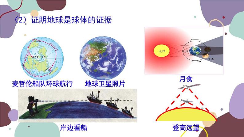 商务星球版地理七年级上册 期末复习 专题一 地球课件03