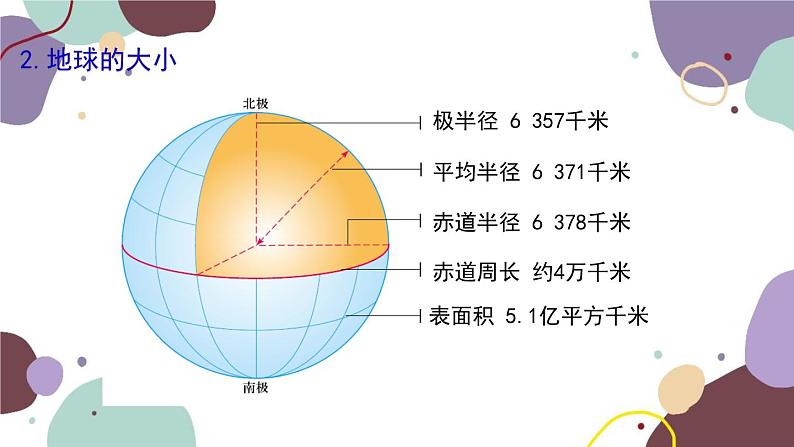 商务星球版地理七年级上册 期末复习 专题一 地球课件04