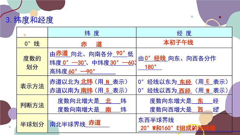 商务星球版地理七年级上册 期末复习 专题一 地球课件08