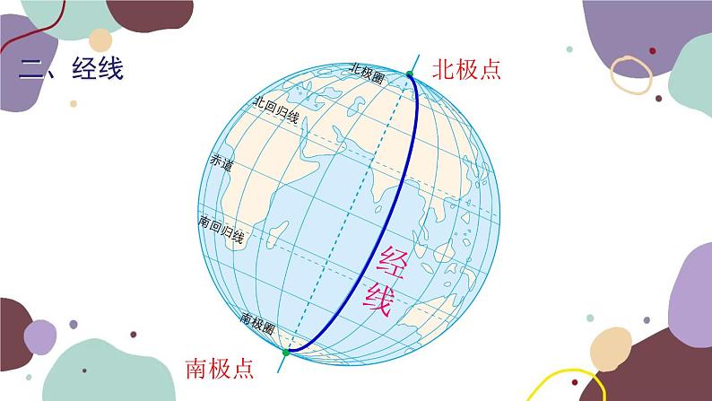 商务星球版地理七年级上册 第一章 第二节 第一课时  地球的模型——地球仪 经线和经度课件06