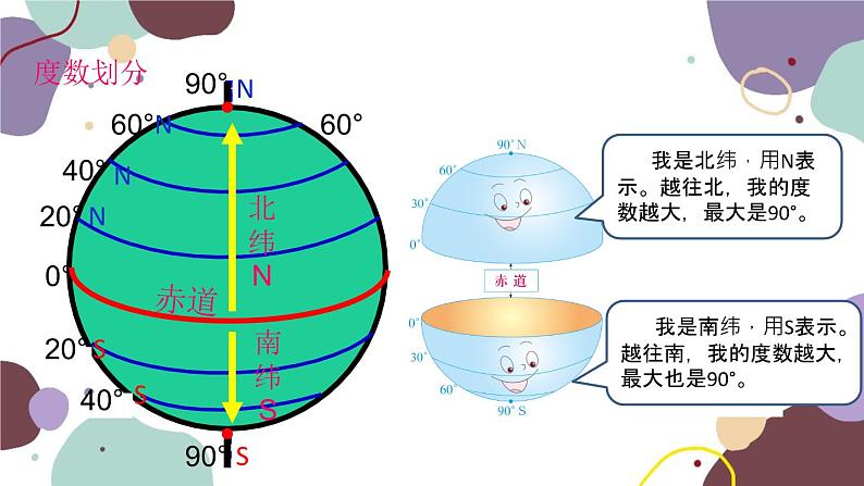 商务星球版地理七年级上册 第一章 第二节 第二课时  纬线和纬度课件03