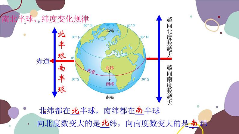 商务星球版地理七年级上册 第一章 第二节 第二课时  纬线和纬度课件04