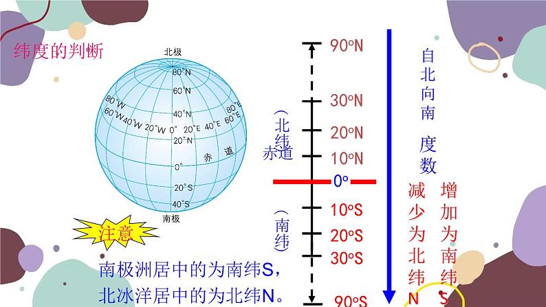 商务星球版地理七年级上册 第一章 第二节 第二课时  纬线和纬度课件05