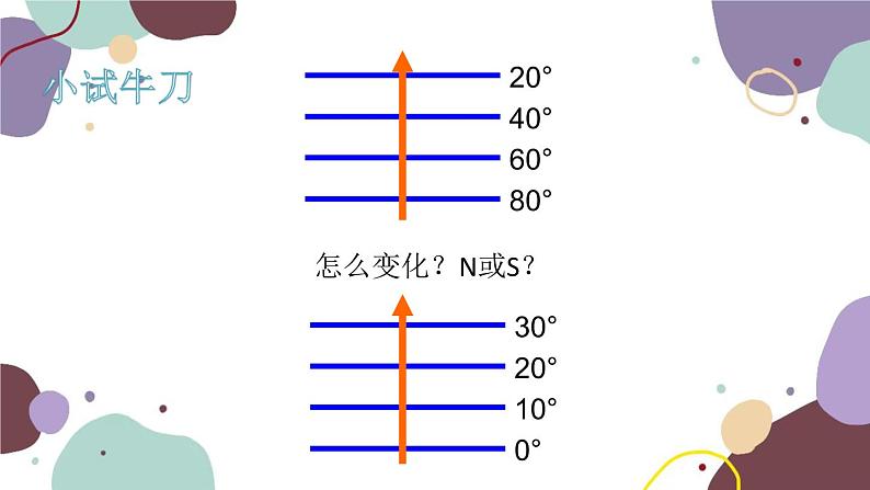 商务星球版地理七年级上册 第一章 第二节 第二课时  纬线和纬度课件06