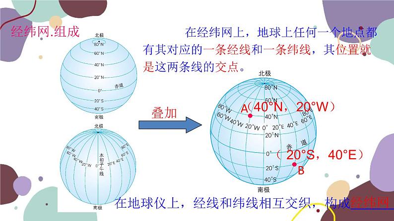 商务星球版地理七年级上册 第一章 第二节 第三课时  经纬网课件04