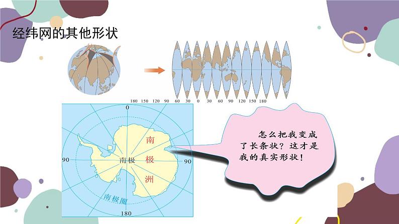 商务星球版地理七年级上册 第一章 第二节 第三课时  经纬网课件05