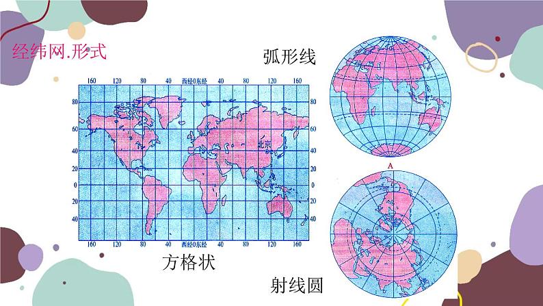 商务星球版地理七年级上册 第一章 第二节 第三课时  经纬网课件06