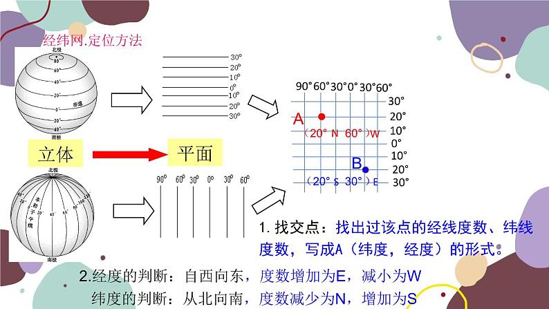 商务星球版地理七年级上册 第一章 第二节 第三课时  经纬网课件07