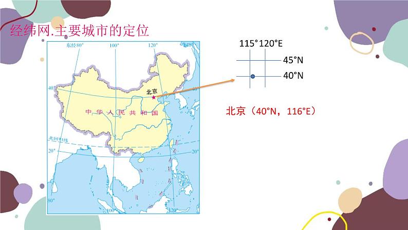 商务星球版地理七年级上册 第一章 第二节 第三课时  经纬网课件08