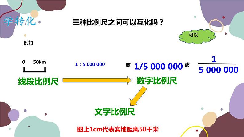 商务星球版地理七年级上册 第二章 第一节 比例尺课件07