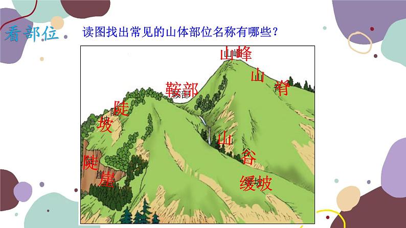 商务星球版地理七年级上册 第二章 第二节 山体部位的判读课件第2页