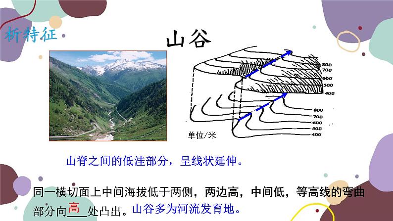 商务星球版地理七年级上册 第二章 第二节 山体部位的判读课件第5页