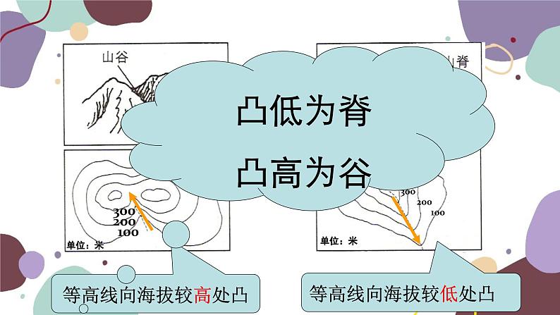 商务星球版地理七年级上册 第二章 第二节 山体部位的判读课件第6页