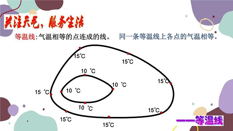 商务星球版地理七年级上册 第四章 第二节 第二课时  气温的差异课件05