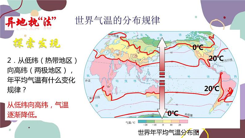 商务星球版地理七年级上册 第四章 第二节 第二课时  气温的差异课件08