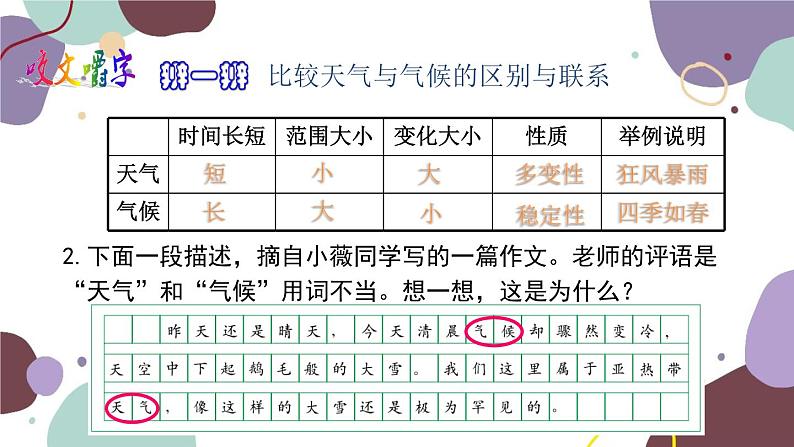 商务星球版地理七年级上册 第四章 第四节 第一课时  气候与生活 气候的地区差异课件第6页