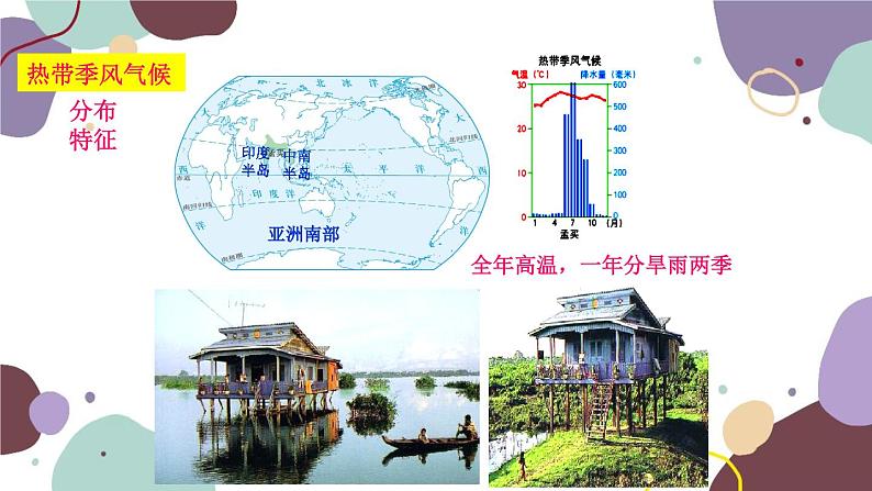 商务星球版地理七年级上册 第四章 第四节 第二课时  世界主要的气候类型课件06