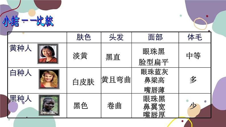 商务星球版地理七年级上册 第五章 第二节  世界的人种、语言和宗教课件第6页